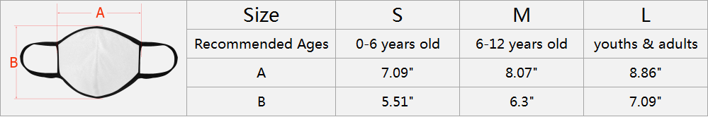 3d face mask measurement